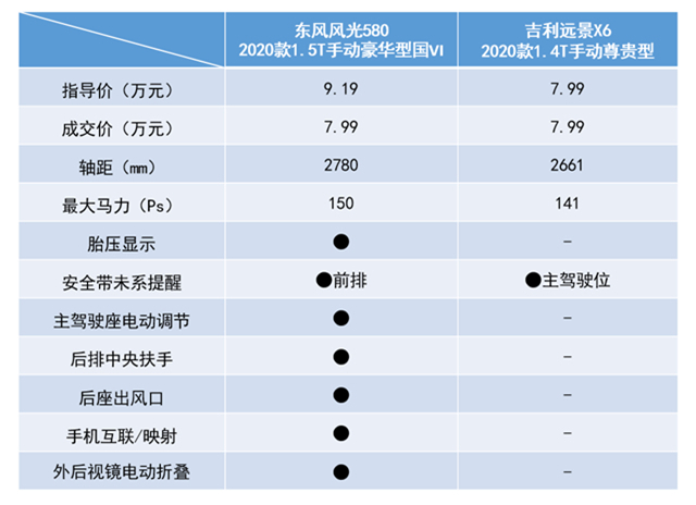 郑重声明：选对五一出行“超级SUV”，没有黑眼圈！