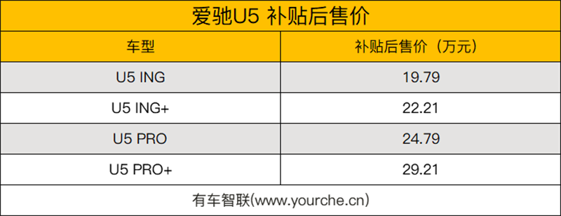 爱驰推出保价政策 爱驰U5补贴后售价不变