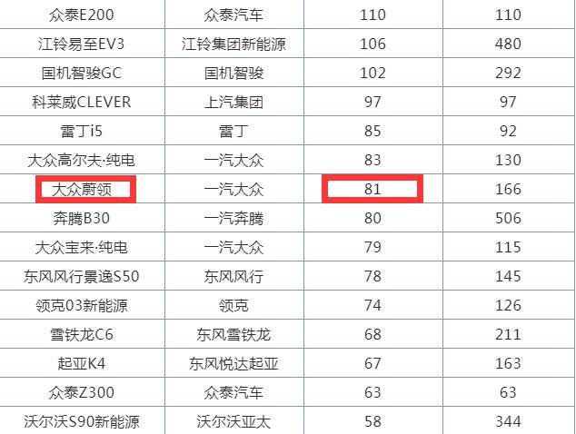 大众少有的失败，新款配6AT，市区油耗4毛，比卡罗拉便宜卖不动