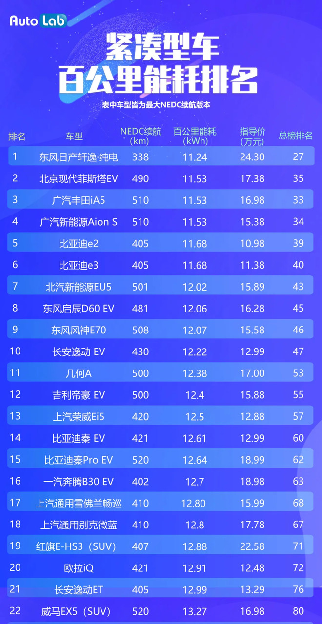 榜首不到10万元，奔驰奥迪皆垫底