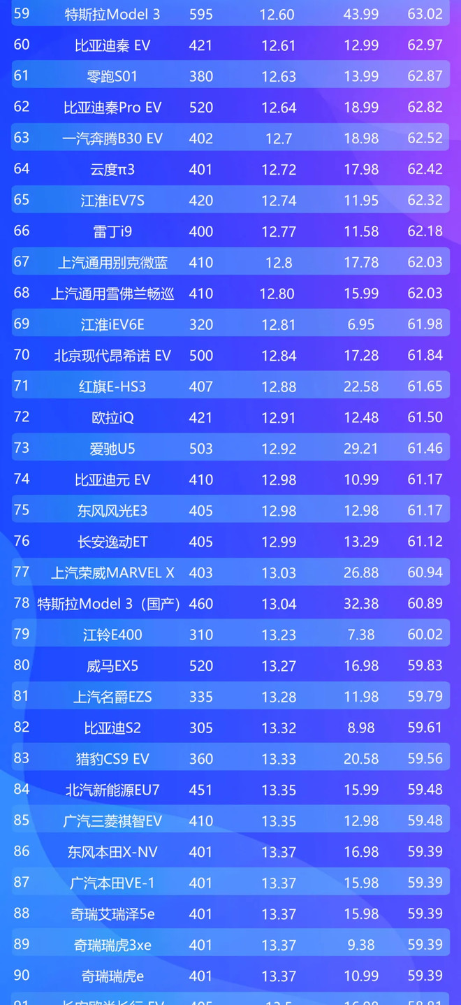 榜首不到10万元，奔驰奥迪皆垫底