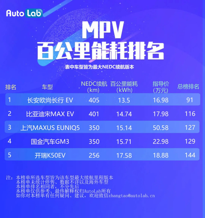 榜首不到10万元，奔驰奥迪皆垫底