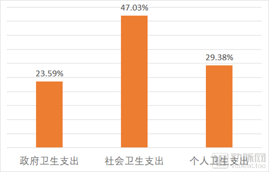 又是山东！成立省级互联网医保大健康平台，首次跑通医保在线支付