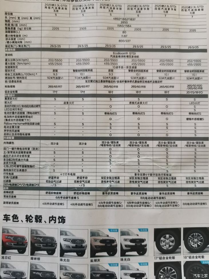 2020款江铃福特撼路者配置曝光 将推6款车型