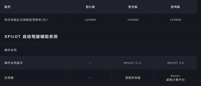 22.99万起，续航最高706km！小鹏P7能否碾压特斯拉？