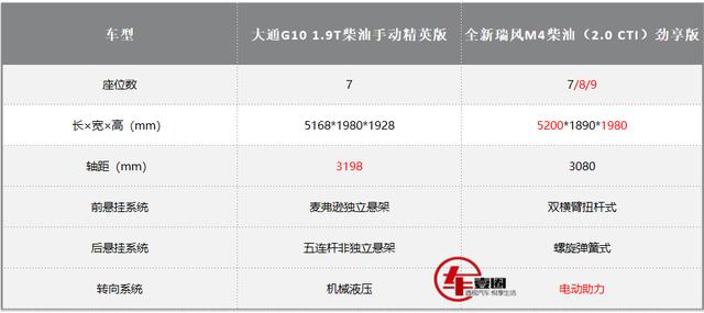 都知道“柴”动力强劲还省油，这几款热门柴油MPV该如何选？