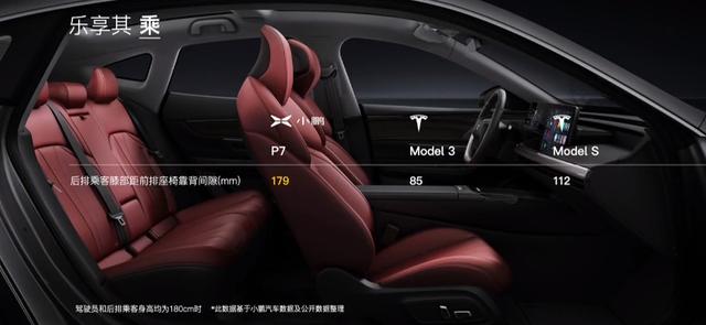 22.99万起，续航最高706km！小鹏P7能否碾压特斯拉？