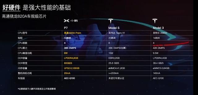 22.99万起，续航最高706km！小鹏P7能否碾压特斯拉？