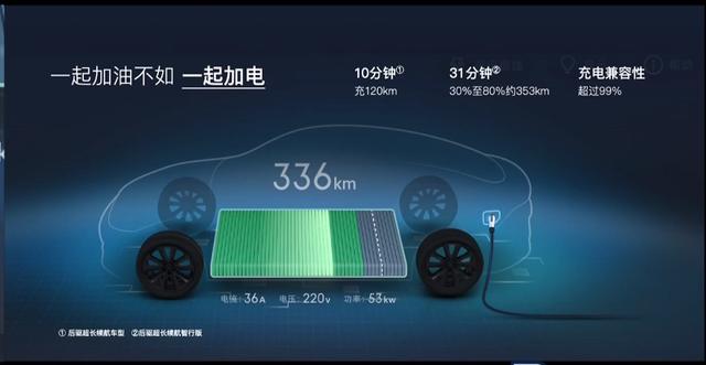 22.99万起，续航最高706km！小鹏P7能否碾压特斯拉？