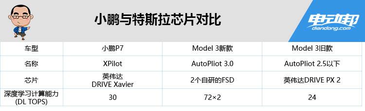 22.99万起，续航最高706km！小鹏P7能否碾压特斯拉？