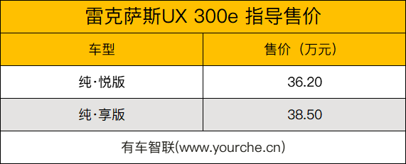 NEDC续航400km 配备数字钥匙 雷克萨斯UX 300e上市售36.2万起