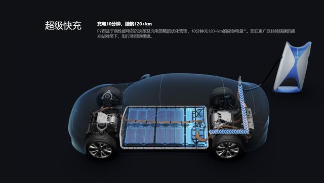 22.99万起，续航最高706km！小鹏P7能否碾压特斯拉？