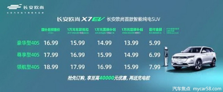补贴后16.99-18.99万元，长安欧尚X7 EV开启预售
