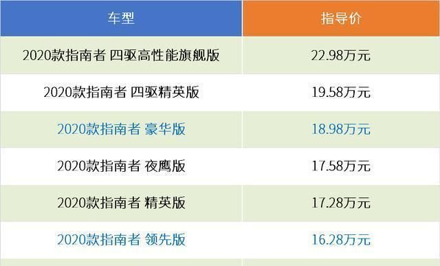2020款jeep指南者加料16万元配置就足够惹眼