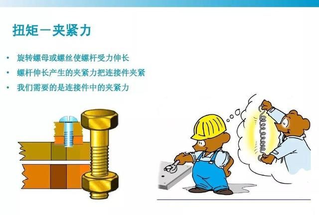 一颗螺栓引发的事故!专业知识告诉你螺栓怎么才算拧紧了