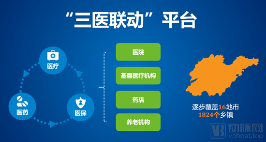 又是山东！成立省级互联网医保大健康平台，首次跑通医保在线支付