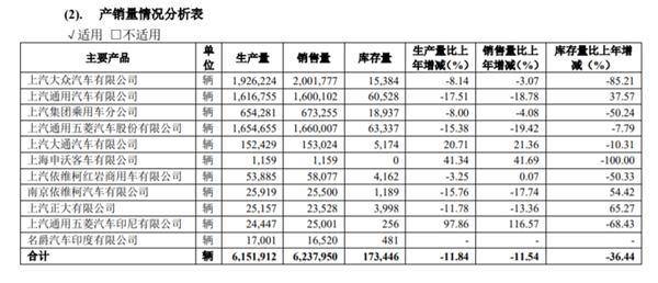 抢推高端新能源，上汽、东风赶制“遮羞布”