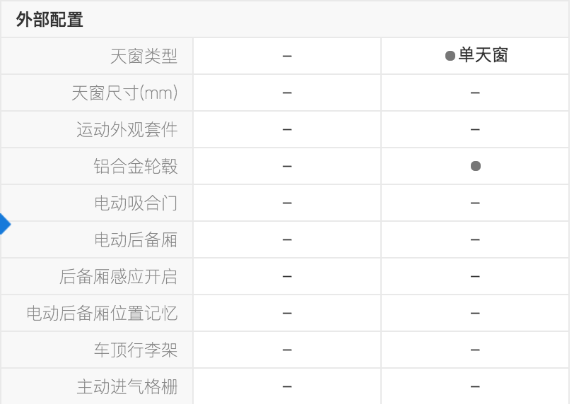 轩逸·纯电新增舒适版车型