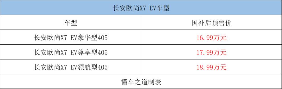 首款智能纯电SUV“长安欧尚X7 EV”，预售16.99万起