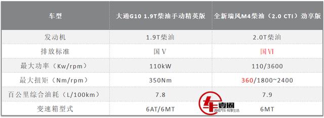 都知道“柴”动力强劲还省油，这几款热门柴油MPV该如何选？