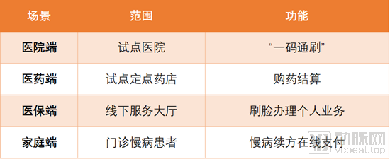 又是山东！成立省级互联网医保大健康平台，首次跑通医保在线支付