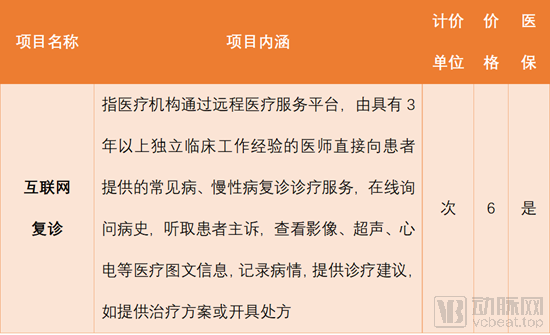 又是山东！成立省级互联网医保大健康平台，首次跑通医保在线支付