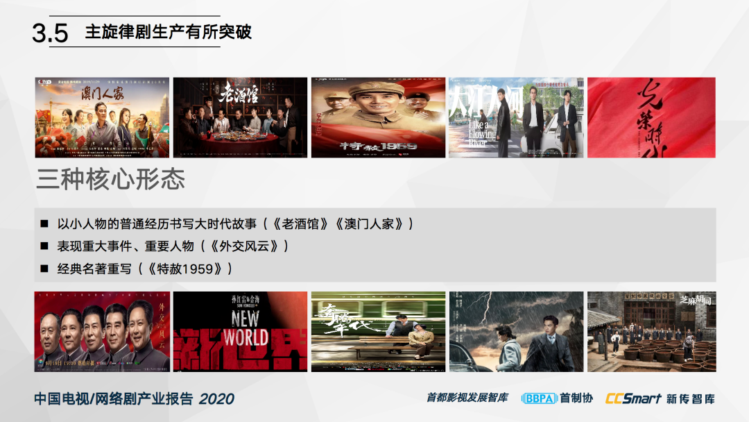 重磅发布 |《中国电视/网络剧产业报告(2020)》完整版