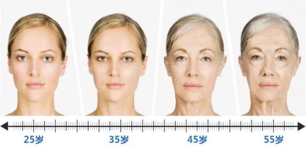 皮肤衰老是一个不可逆的过程,虽然不可逆,但可以在一定程度缓解这个