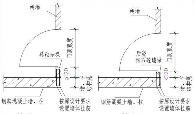 砌体工程标准工艺做法解读|构造柱|过梁|门垛_新浪新闻