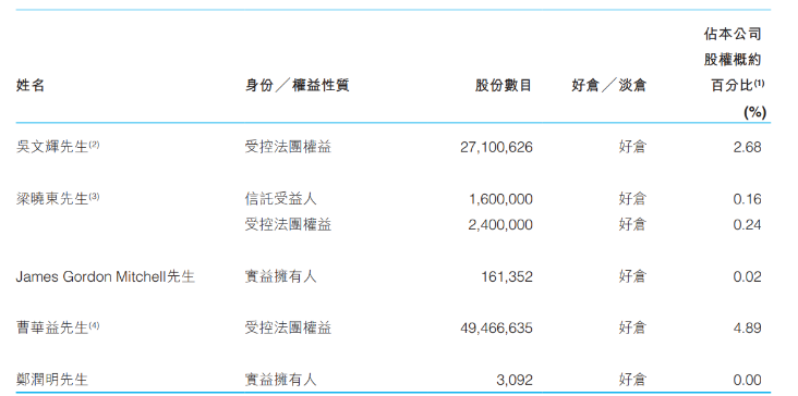 腾讯开刀吴文辉团队出局?阅文集团人事地震背后业绩迫人