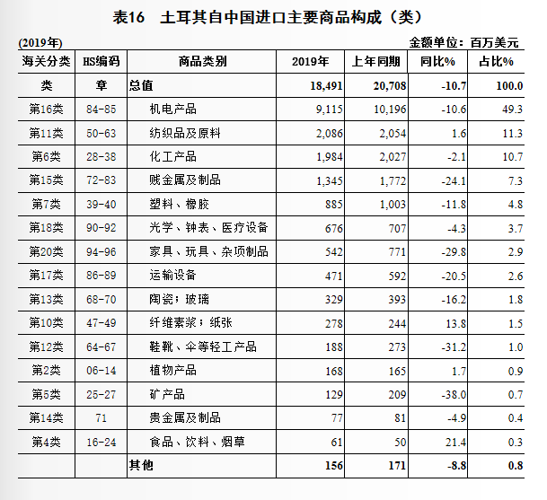 2019gdp美元_按购买力,2019年印度人均GDP不再是2100美元,变成7000美元
