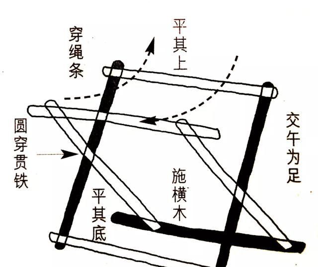 由八根木棍组成,坐面棕绳联接,原为上马所用,世称为马扎