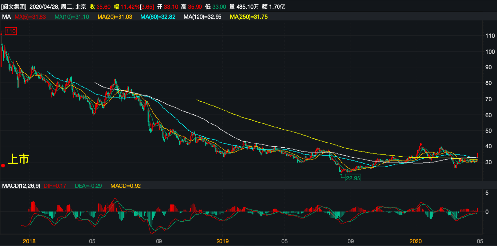 腾讯开刀吴文辉团队出局?阅文集团人事地震背后业绩迫人