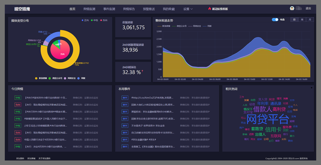 京东数科旗下晴空猎鹰大数据舆情监测系统正式上线
