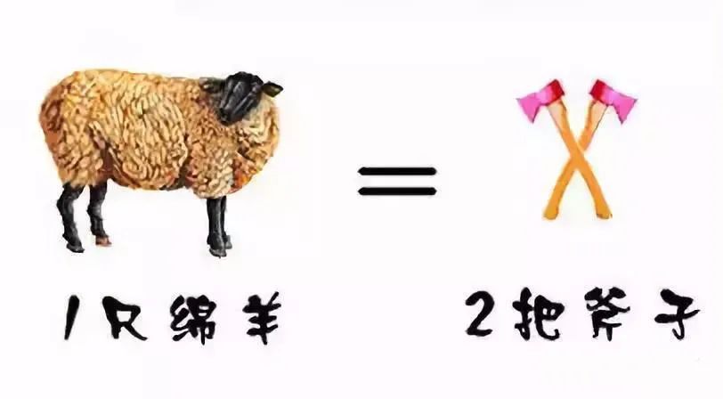 在远古时代,人们用两把斧头换一只羊,就意味着人们认为两把斧头承载的