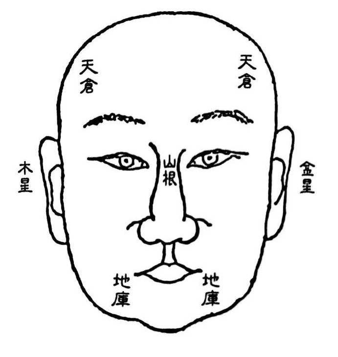 有这三种面相的人总能逢凶化吉福运还能波及后代子嗣