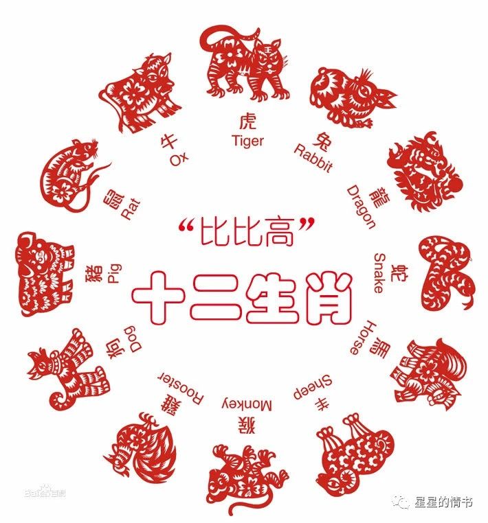 2020年十二生肖的财位