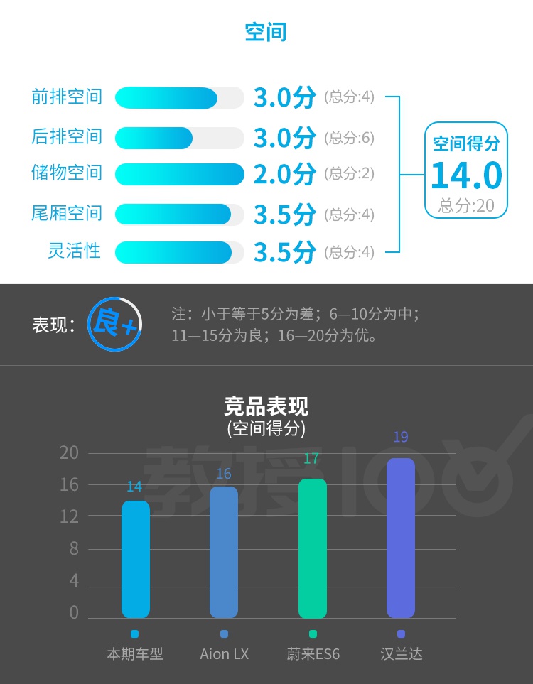 奔驰+比亚迪最新力作，标配8气囊，这帅气SUV能让你心动吗