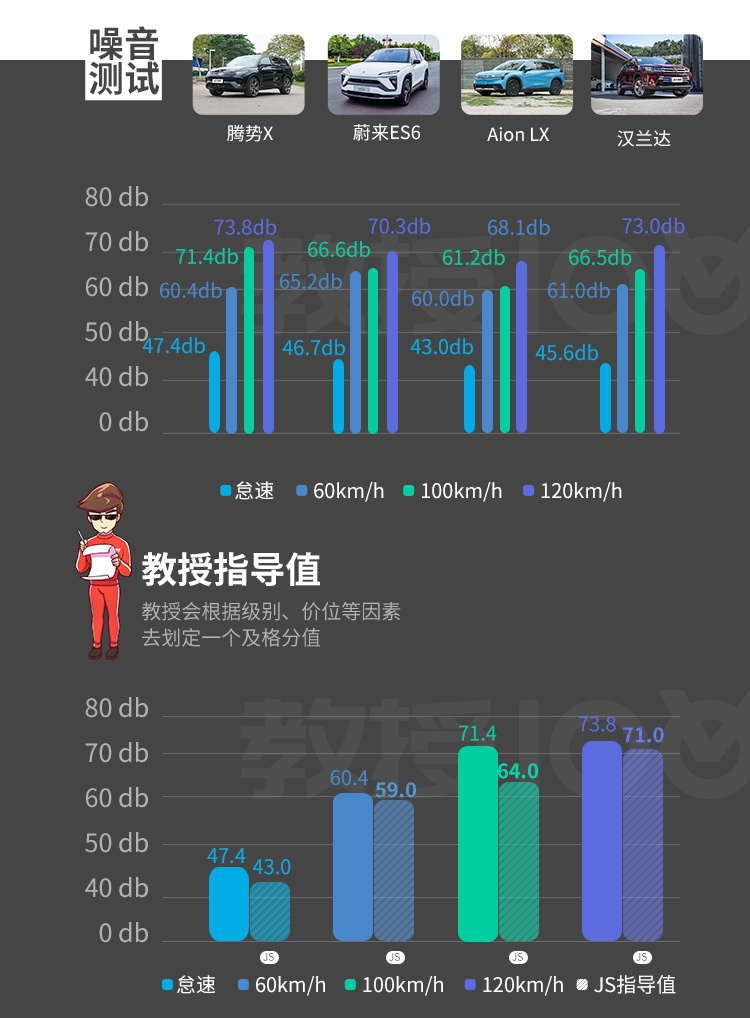 奔驰+比亚迪最新力作，标配8气囊，这帅气SUV能让你心动吗