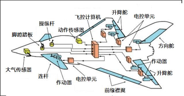 苏-57升级版,采用前沿的气动面控制系统——电动静液作动器