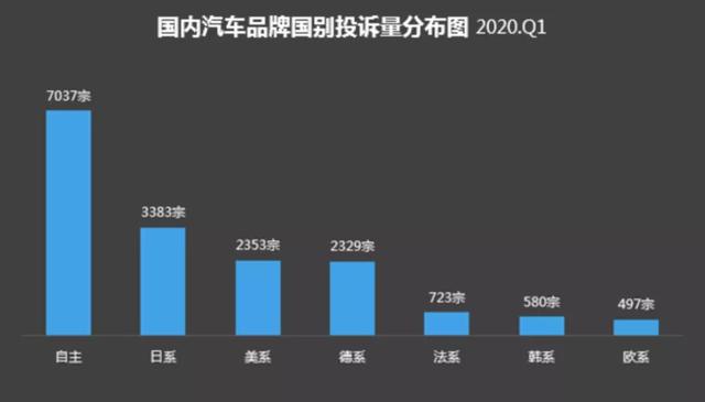 一季度车市回顾：日系为何成为投诉重灾区？