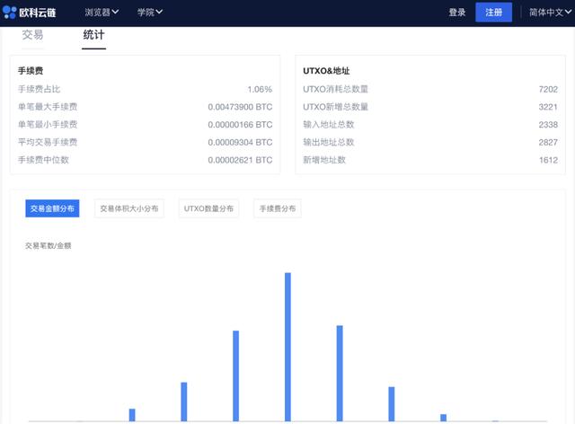 OKLink区块链浏览器迎来重大升级，新增专业统计