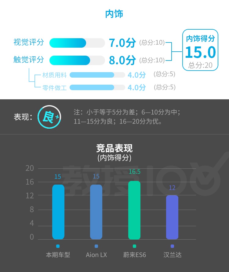 奔驰+比亚迪最新力作，标配8气囊，这帅气SUV能让你心动吗