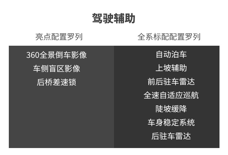 奔驰+比亚迪最新力作，标配8气囊，这帅气SUV能让你心动吗