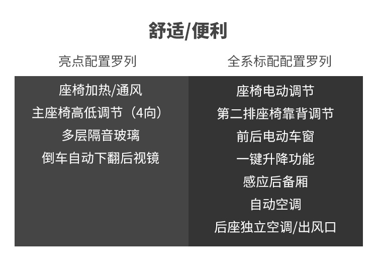 奔驰+比亚迪最新力作，标配8气囊，这帅气SUV能让你心动吗