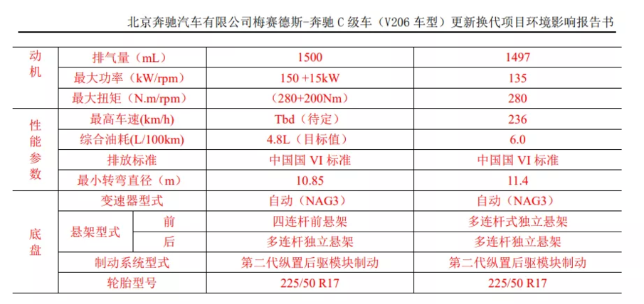 全面迎接电气化，奔驰M254发动机有多强？