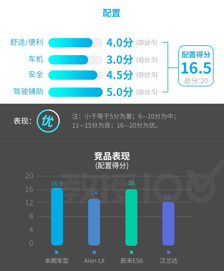 奔驰+比亚迪最新力作，标配8气囊，这帅气SUV能让你心动吗