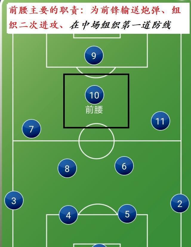 深度:以德布劳内,香川真司为例详解前腰位球员如何参与防守?