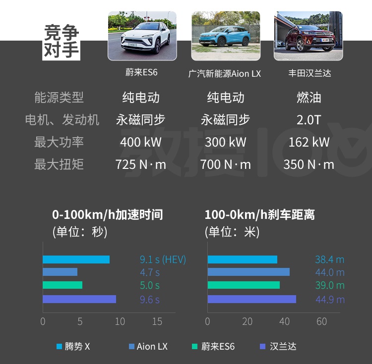 奔驰+比亚迪最新力作，标配8气囊，这帅气SUV能让你心动吗