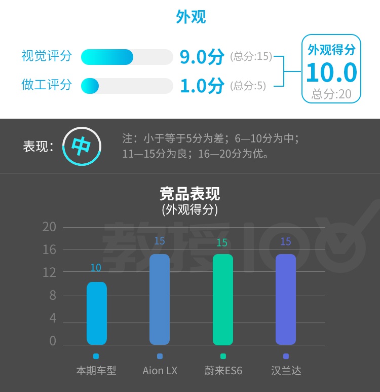 奔驰+比亚迪最新力作，标配8气囊，这帅气SUV能让你心动吗